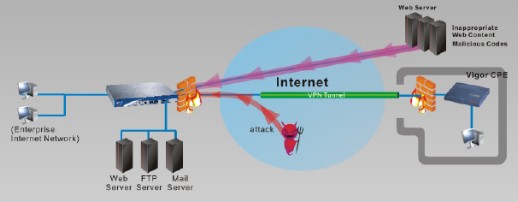Firewall
