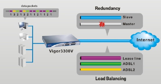 Load Balancing