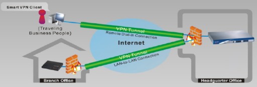 VPN