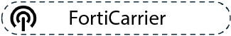 FortiCarrier Produktlinie