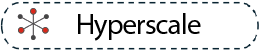 Hyperscale Produktlinie