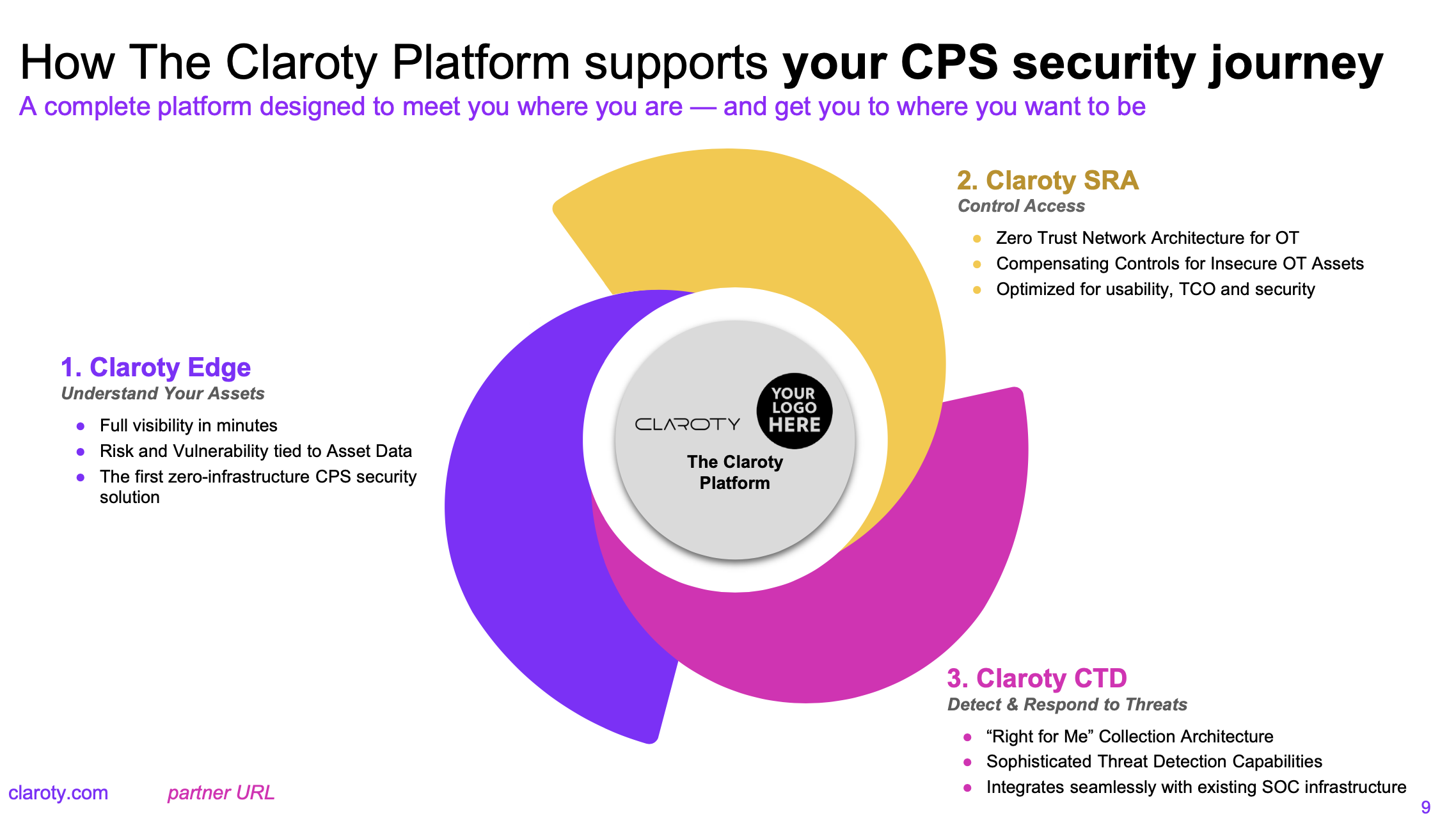 Claroty Overview