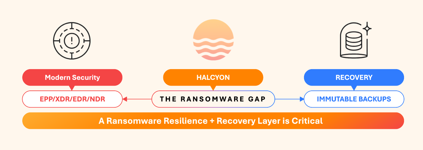 Halcyon Overview Halcyon Overview