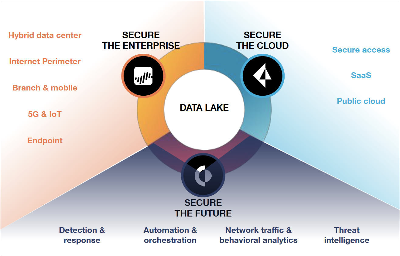 Secure the Enterprise Cloud Future